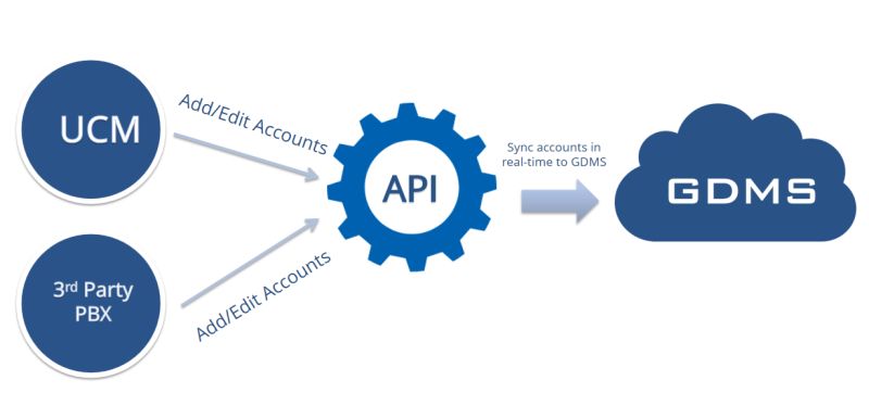 Github Manier13579 Gdms Devicemanagementsystem Web - Gradient Photo Collection - Retina Quality